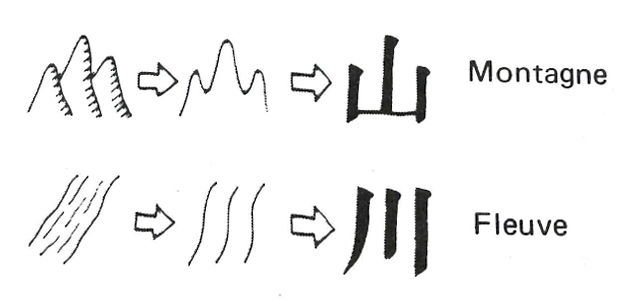 exemple de kanji pictogrammes