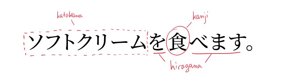 système d’⁠écriture japonais